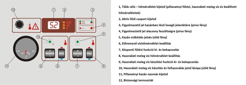 Termostroj Termo Mini New 9 kW elektromos kazán fűtéshez és  8