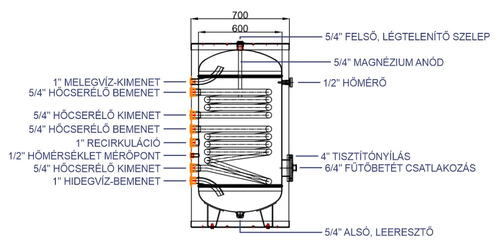 WENTOREX Blue EHW 300 S2 indirekt használati meleg víz tartá 6