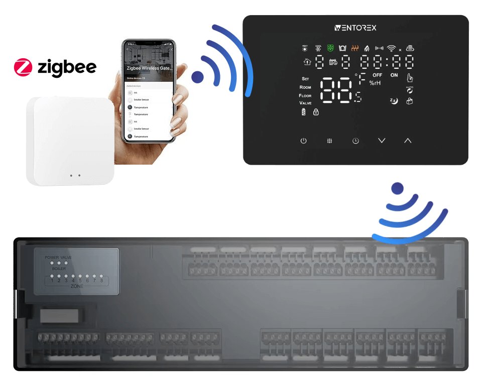 WENTOREX Control CCB FW-4 RF ZigBee vezeték nélkül érintőkép 2
