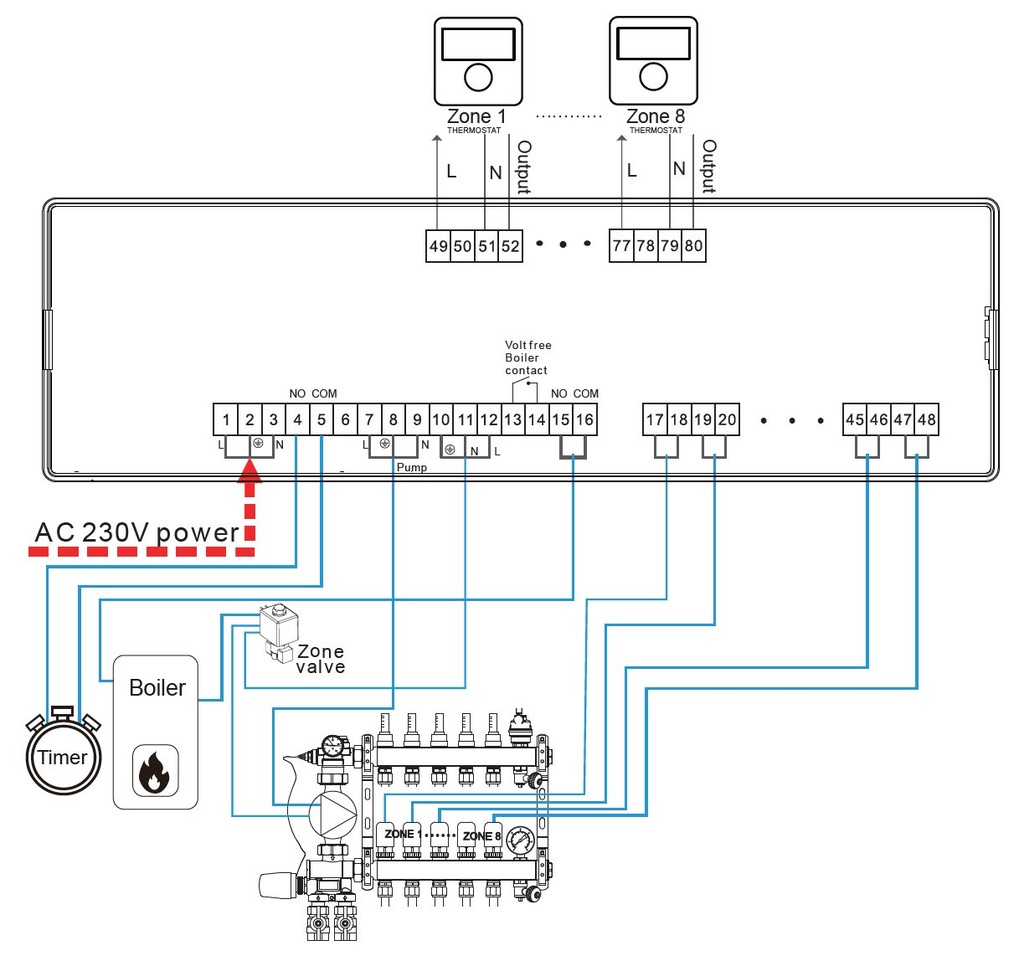 WENTOREX Control CCB-1 vezetékes központi vezérlőegység max. 6