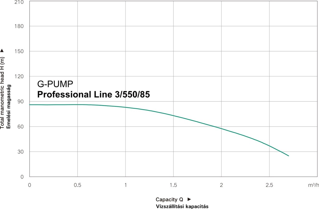 WENTOREX G-PUMP Professional Line 3/550/85 búvárszivattyú 20 2
