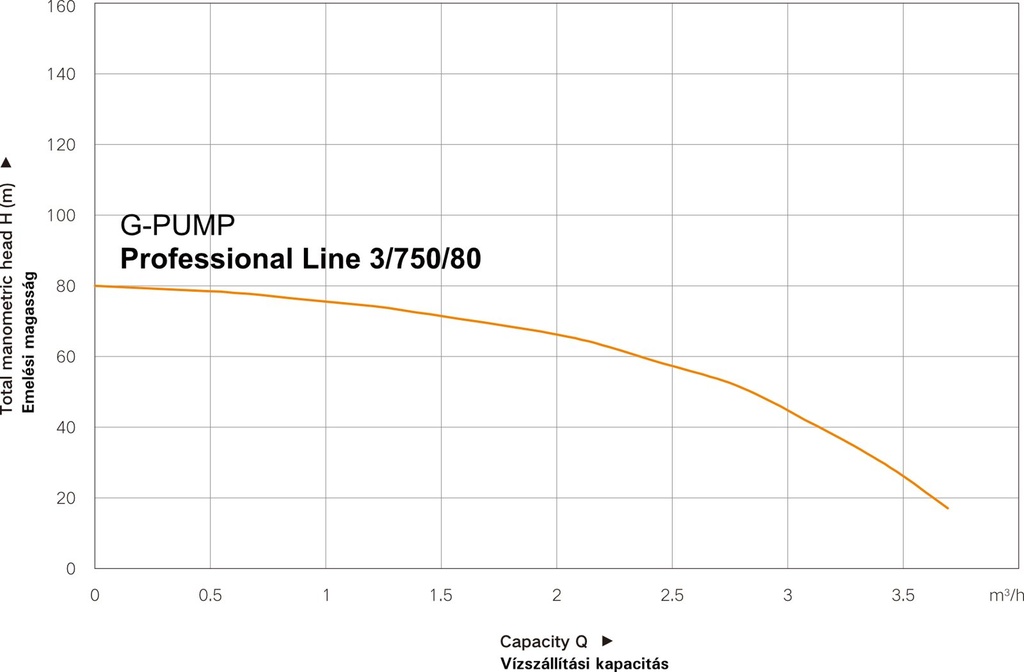 WENTOREX G-PUMP Professional Line 3/750/80 búvárszivattyú 20 2