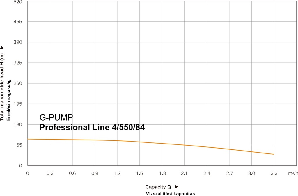 WENTOREX G-PUMP Professional Line 4/550/84 búvárszivattyú 20 2