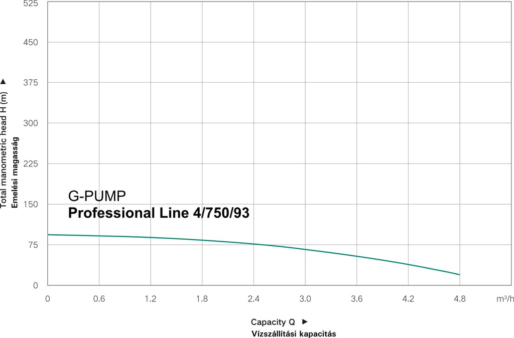 WENTOREX G-PUMP Professional Line 4/750/93 búvárszivattyú 20 2