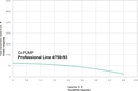 WENTOREX G-PUMP Professional Line 4/750/93 búvárszivattyú 20 2