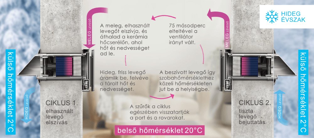 WENTOREX HRV One Basic egyhelyiséges hővisszanyerős szellőzt 11