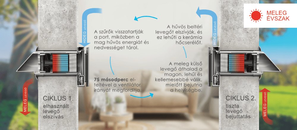 WENTOREX HRV One Medium WiFi egyhelyiséges hővisszanyerős sz 13