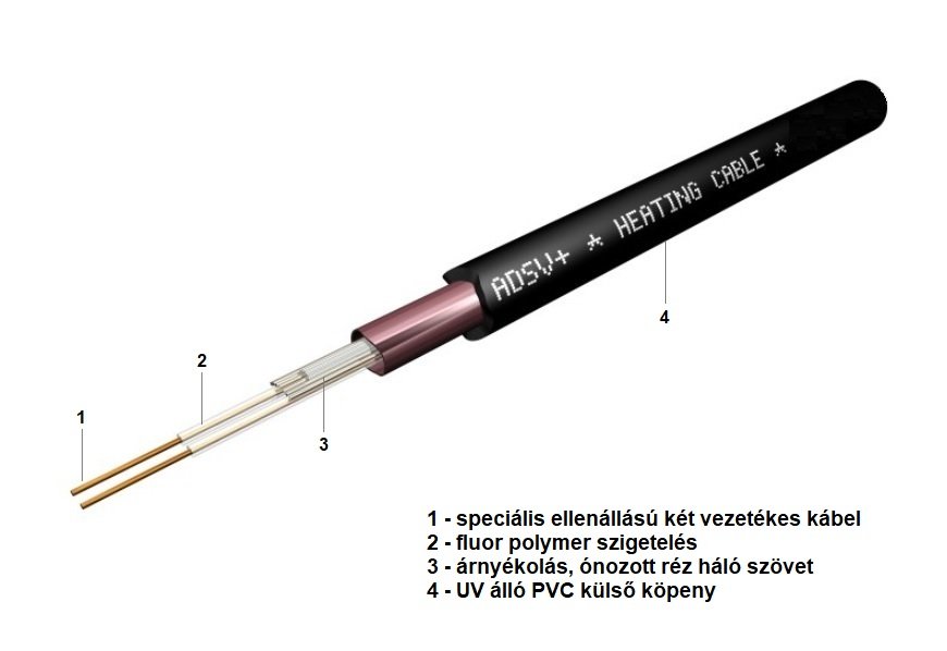 WENTOREX U-HEAT Cable elektromos fűtőkábel 68,9 méter / 1200 7