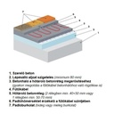 WENTOREX U-HEAT Cable elektromos fűtőkábel 83,2 méter / 1500 10