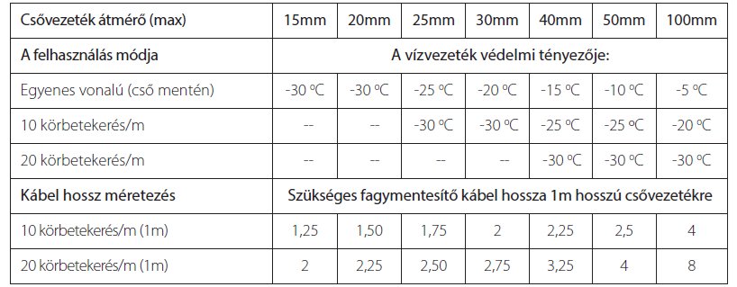 Wentorex No Frost Cable kültéri elektromos csap fagymentesít 4